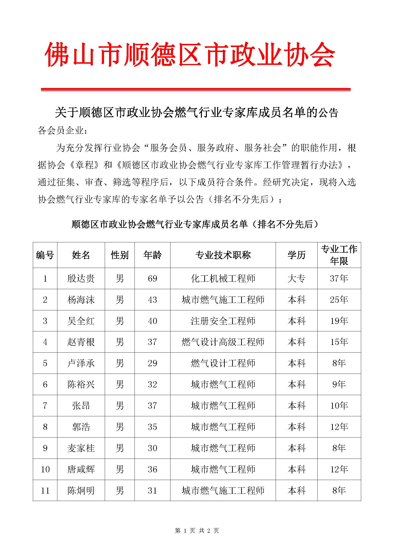 关于顺德区市政业协会燃气行业专家库成员名单的公告_页面_1