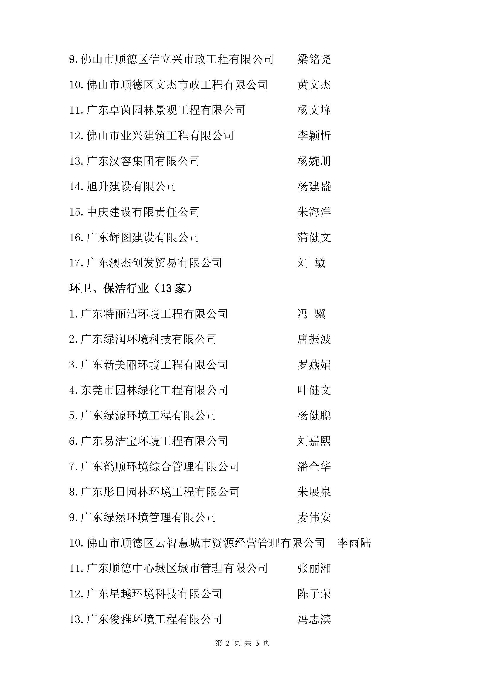 2024.5.13顺德区市政业协会第七届理事会成员候选名单公示_页面_2
