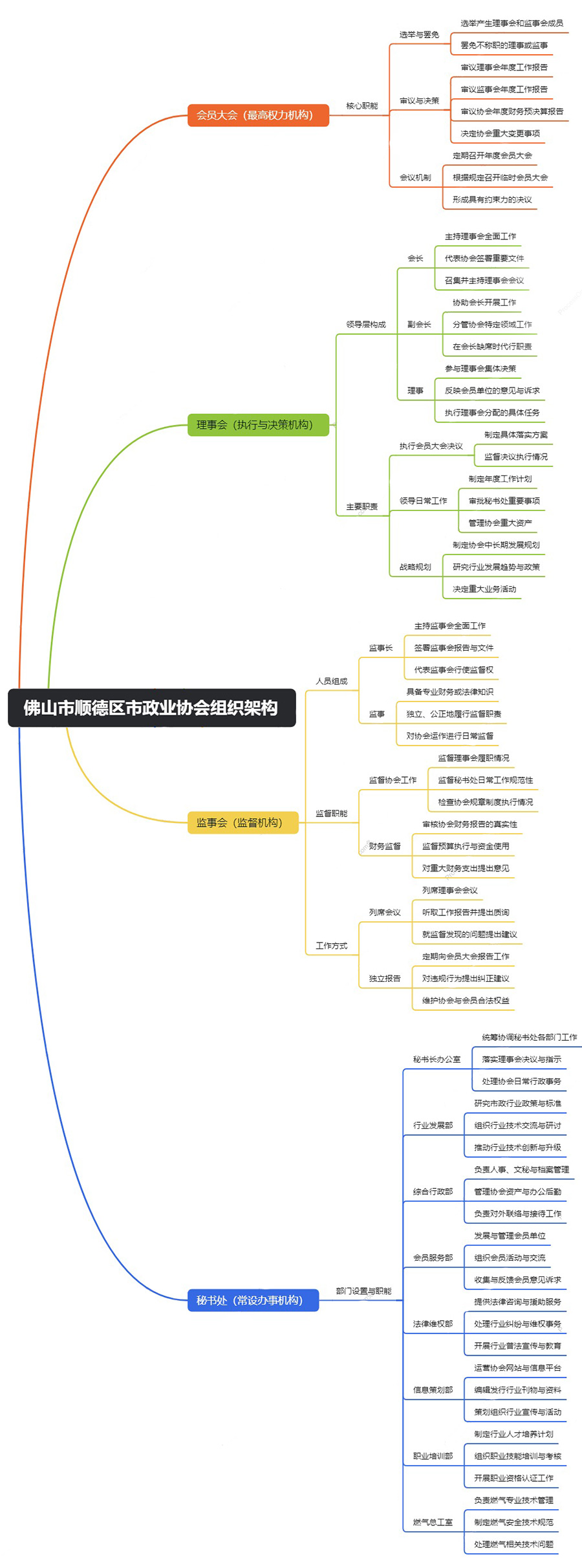 组织架构